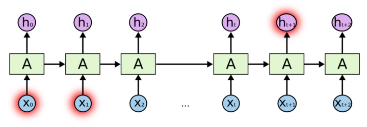 双向LSTM模型python代码 双向lstm结构_循环神经网络_04