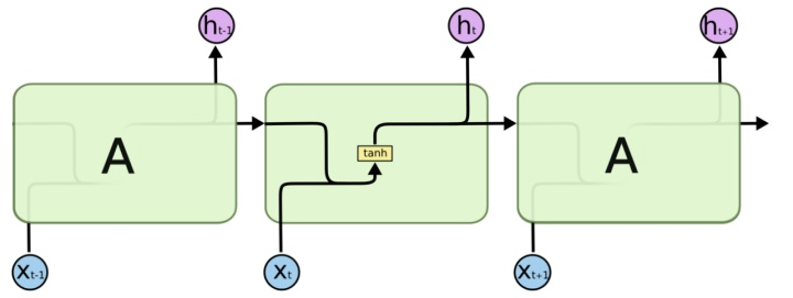 双向LSTM模型python代码 双向lstm结构_循环神经网络_05