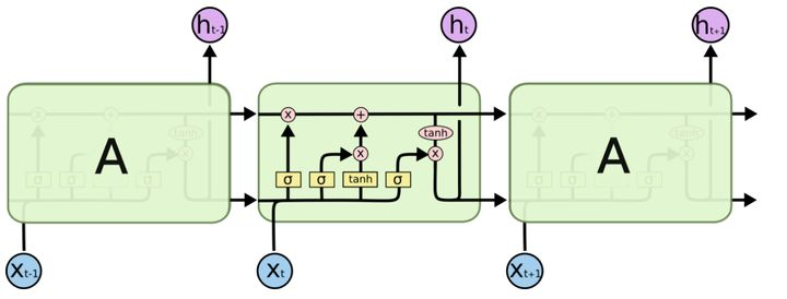 双向LSTM模型python代码 双向lstm结构_全连接_06