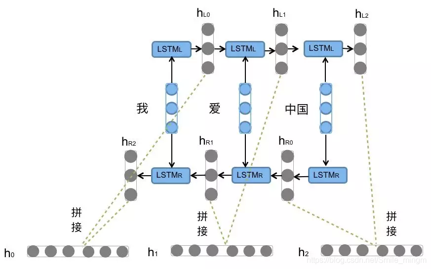 双向LSTM模型python代码 双向lstm结构_循环神经网络_15