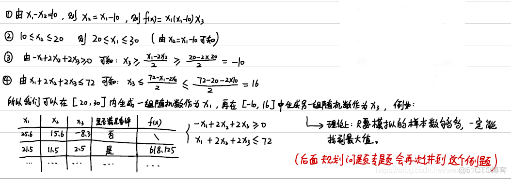 蒙特卡洛模拟方法python 蒙特卡洛模拟方法PPT_蒙特卡洛模拟方法python_14