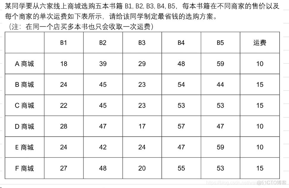 蒙特卡洛模拟方法python 蒙特卡洛模拟方法PPT_算法_15