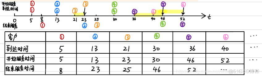 蒙特卡洛模拟方法python 蒙特卡洛模拟方法PPT_随机数_08