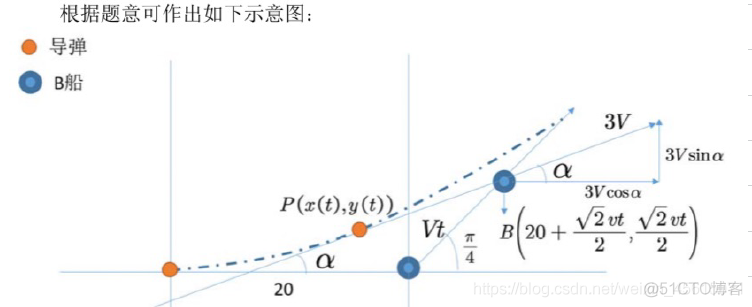 蒙特卡洛模拟方法python 蒙特卡洛模拟方法PPT_概率论_18