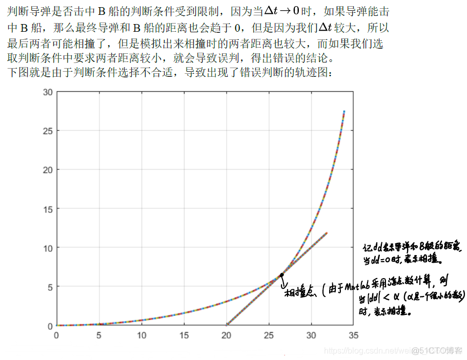 蒙特卡洛模拟方法python 蒙特卡洛模拟方法PPT_算法_22