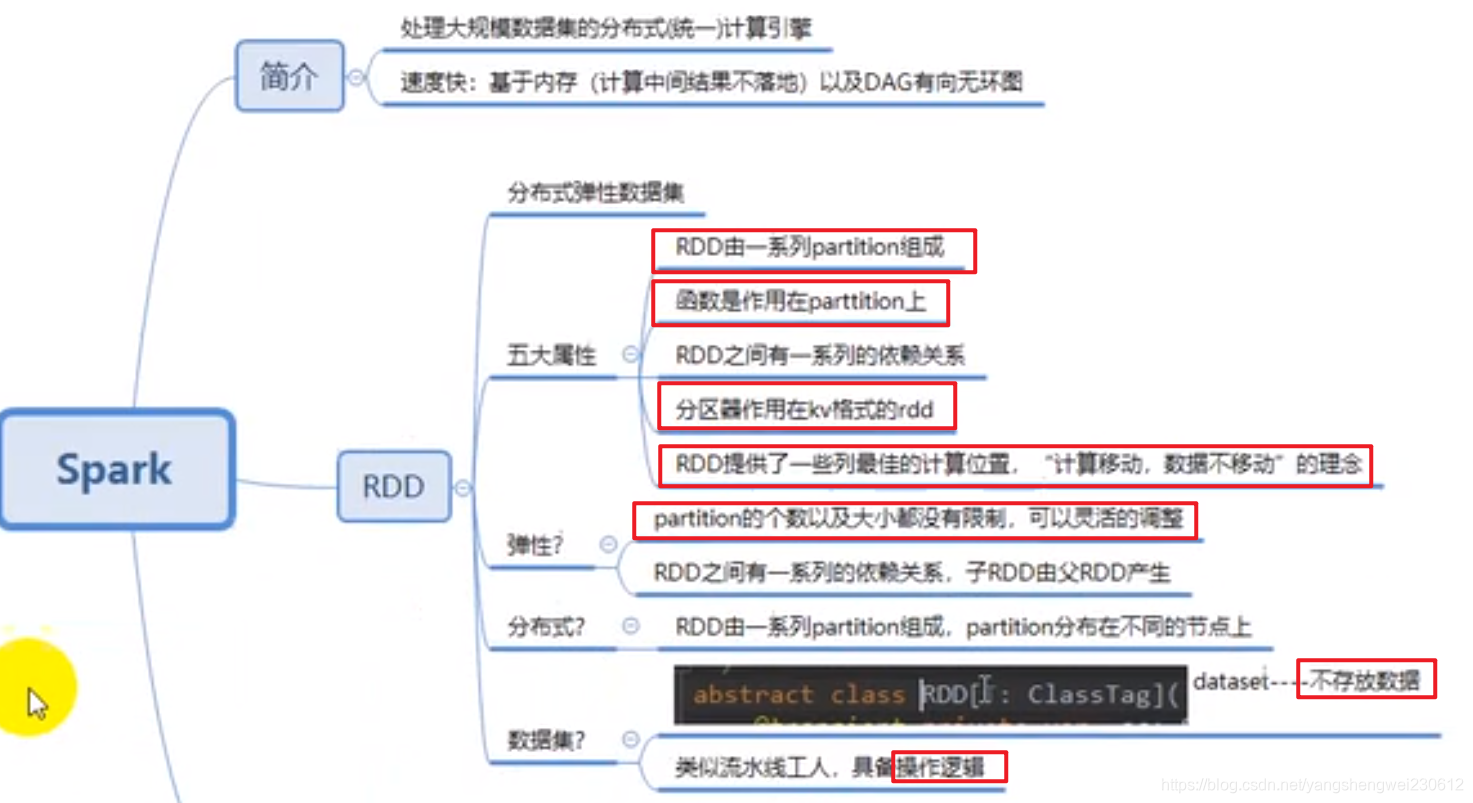 spark非等值条件关联 spark 不等于_jar_03