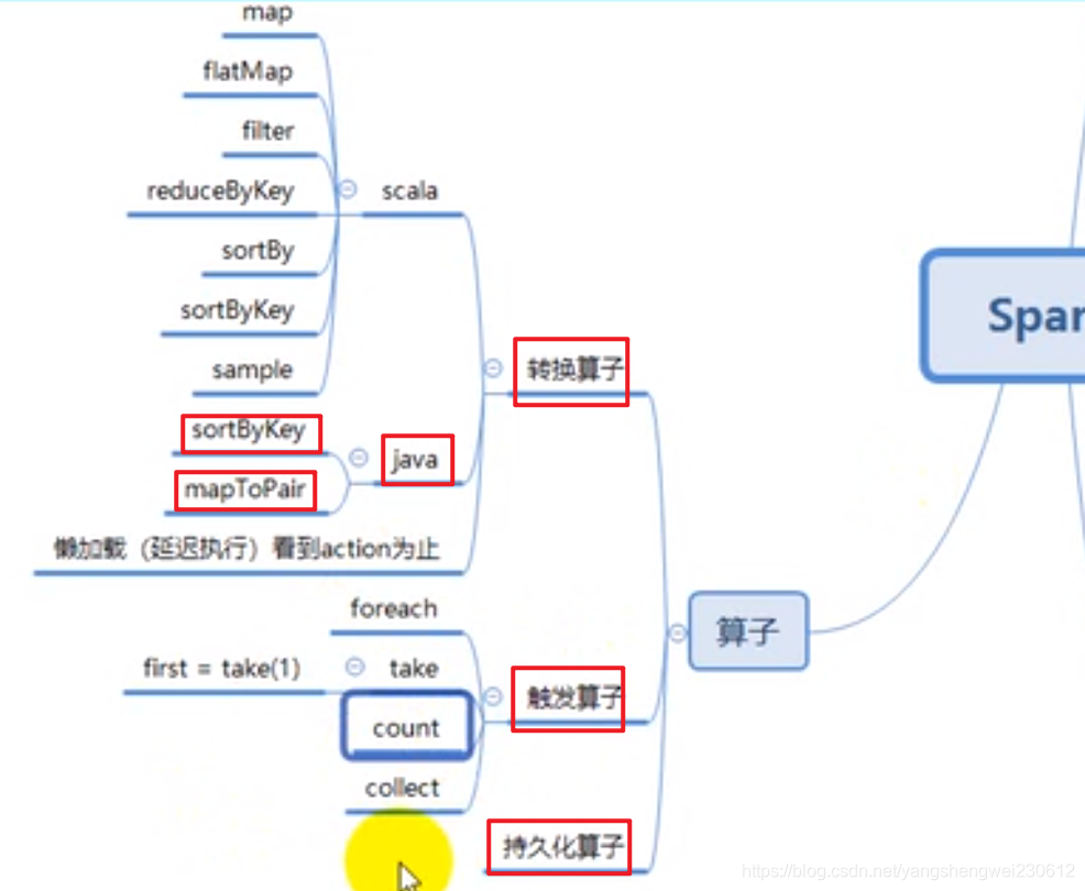 spark非等值条件关联 spark 不等于_spark_05