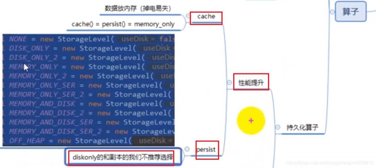 spark非等值条件关联 spark 不等于_spark非等值条件关联_06