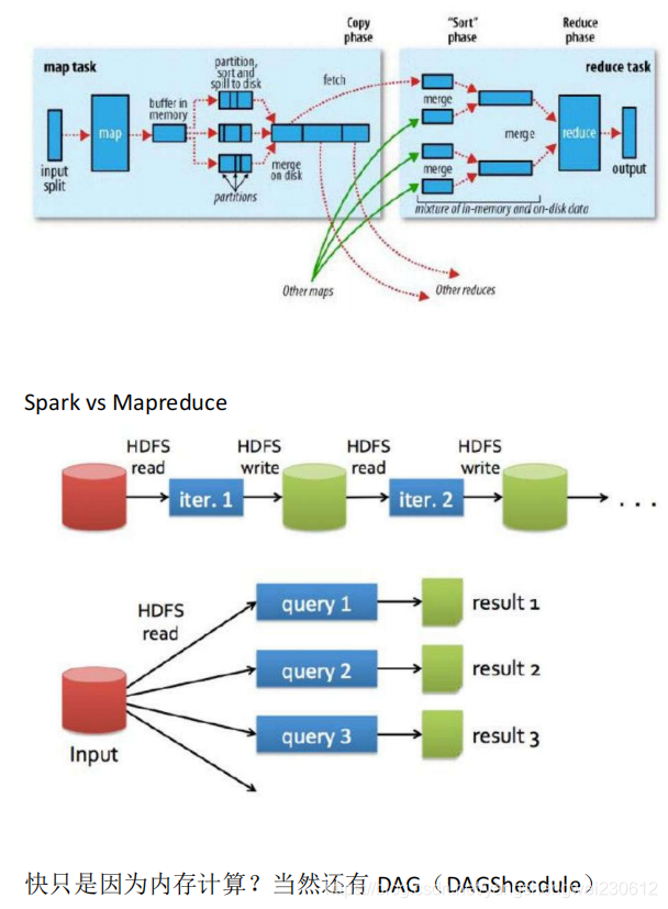 spark非等值条件关联 spark 不等于_spark非等值条件关联_09