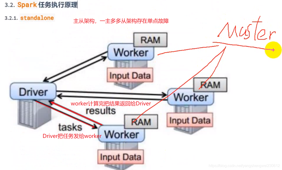 spark非等值条件关联 spark 不等于_jar_11