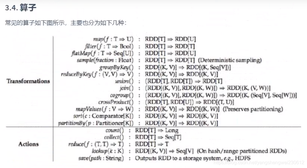 spark非等值条件关联 spark 不等于_spark_19