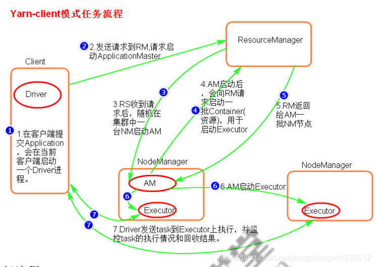 spark非等值条件关联 spark 不等于_jar_73