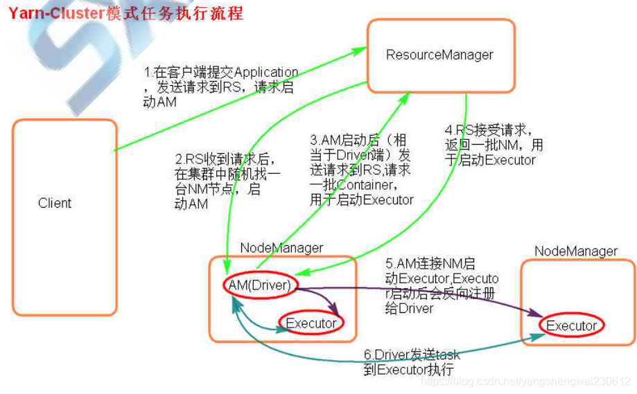 spark非等值条件关联 spark 不等于_spark_77