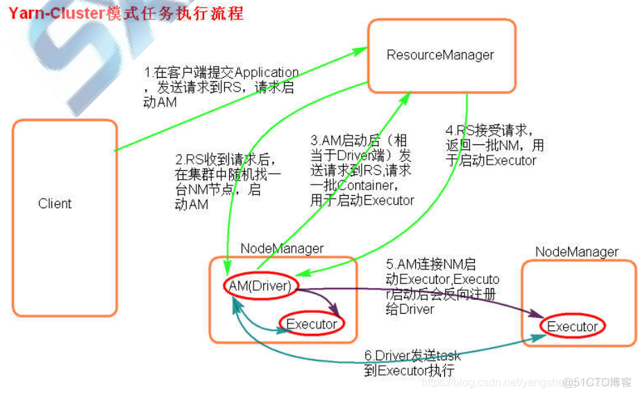 spark非等值条件关联 spark 不等于_spark_77