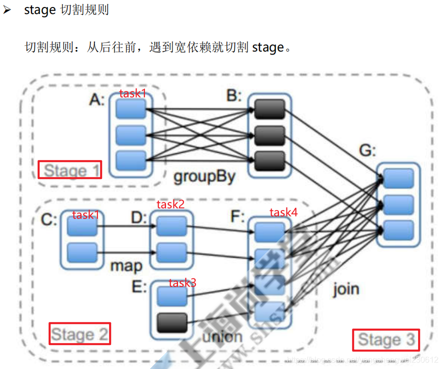 spark非等值条件关联 spark 不等于_spark非等值条件关联_83