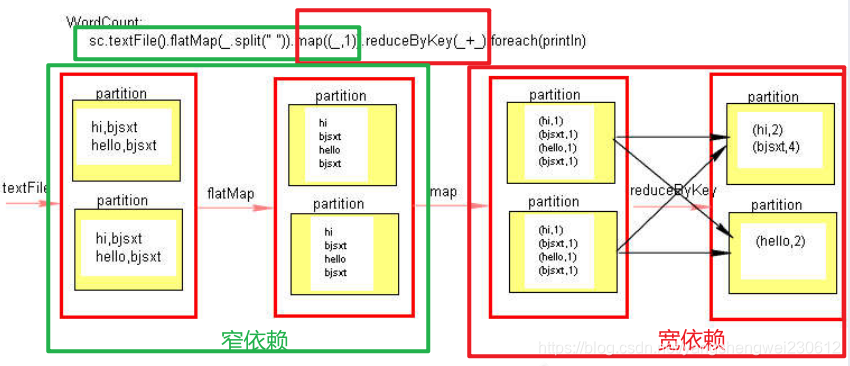 spark非等值条件关联 spark 不等于_spark非等值条件关联_87