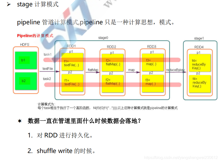 spark非等值条件关联 spark 不等于_jar_90