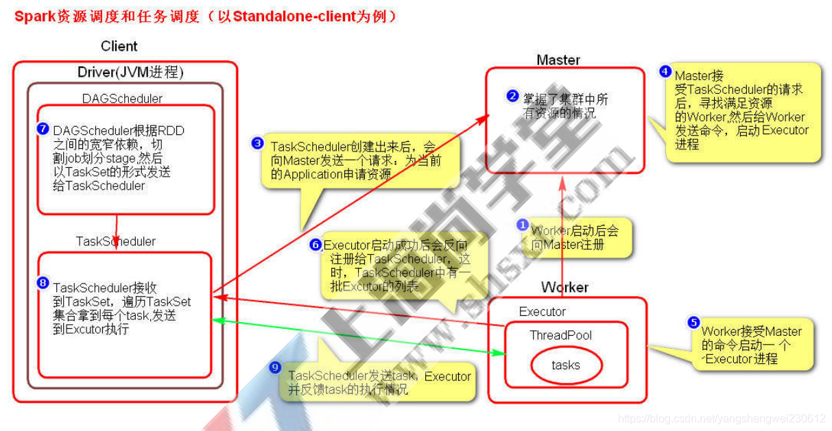 spark非等值条件关联 spark 不等于_spark非等值条件关联_96