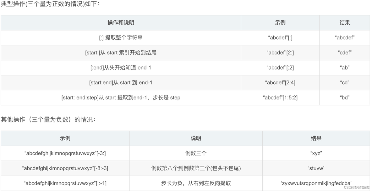 python不支持时间减法 python不支持的数字类型_字符串_02