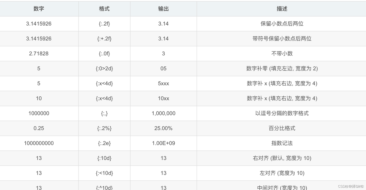 python不支持时间减法 python不支持的数字类型_python不支持时间减法_03