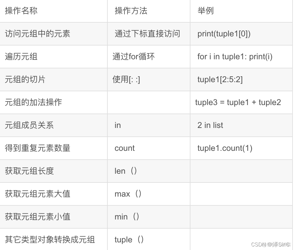 python不支持时间减法 python不支持的数字类型_python不支持时间减法_04