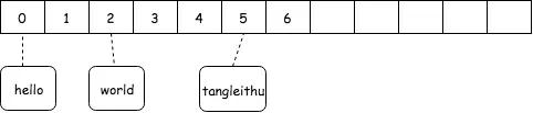 python hash函数冲突 python 哈希冲突_链表