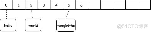 python hash函数冲突 python 哈希冲突_python hash函数冲突