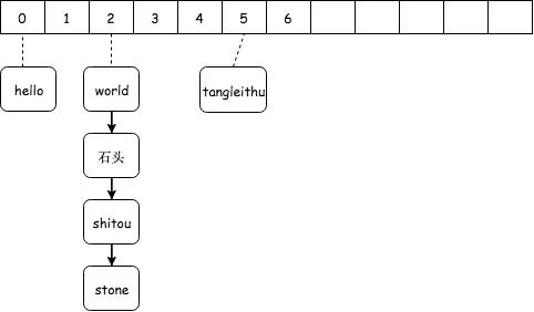 python hash函数冲突 python 哈希冲突_python hash函数冲突_03