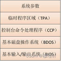 dos和bios区别 dos和bios有什么区别啊_Windows_02