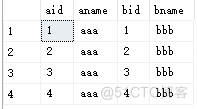 Sqlserver_left join 、right join、 inner join 用法_等值连接_09