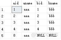 Sqlserver_left join 、right join、 inner join 用法_等值连接_07