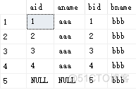 Sqlserver_left join 、right join、 inner join 用法_等值连接_08