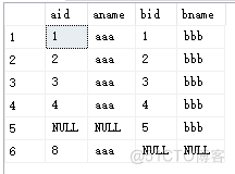 Sqlserver_left join 、right join、 inner join 用法_搜索_10