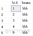 Sqlserver_left join 、right join、 inner join 用法_字段_06