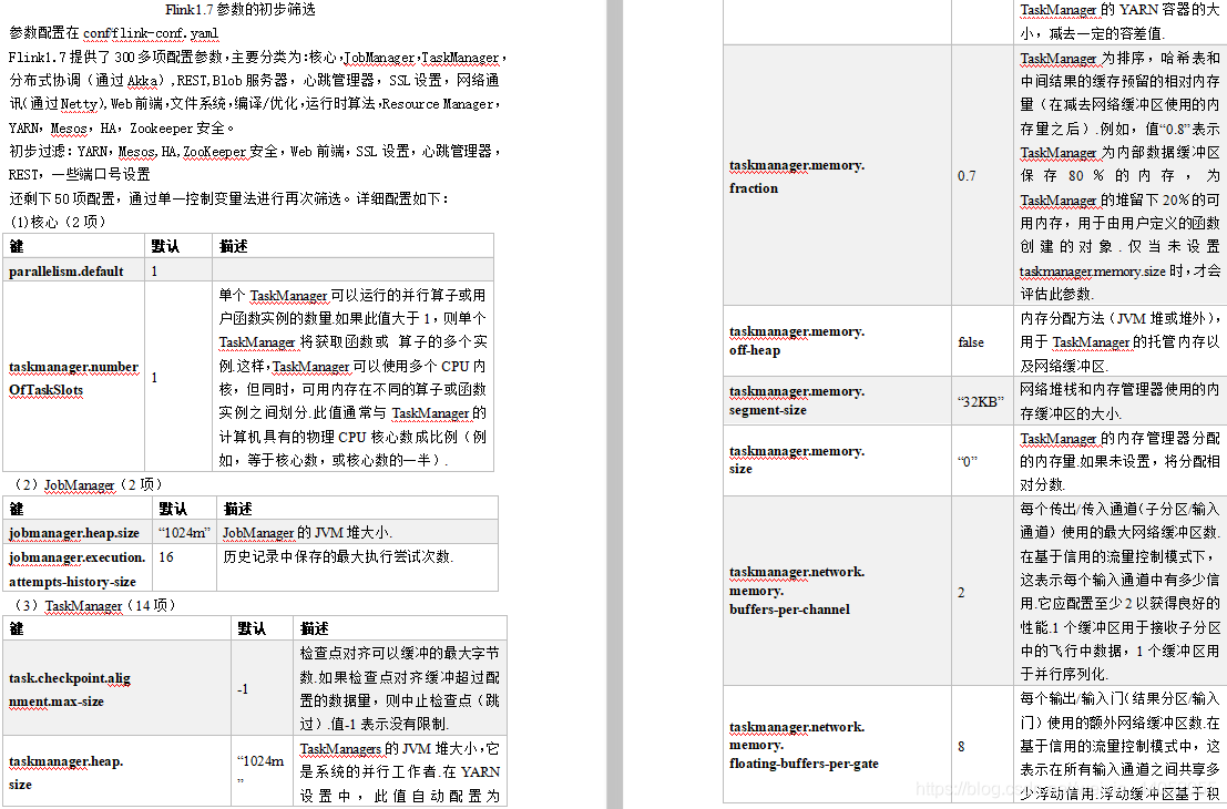 Flink on YARN 的配置文件 flink 参数配置_kafka_02