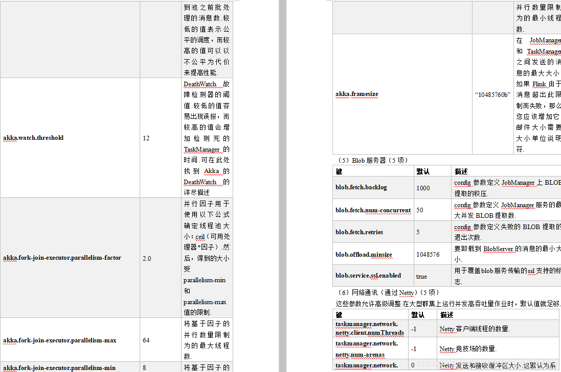 Flink on YARN 的配置文件 flink 参数配置_hadoop_04