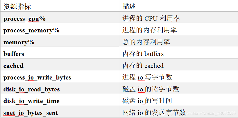 Flink on YARN 的配置文件 flink 参数配置_hadoop_06