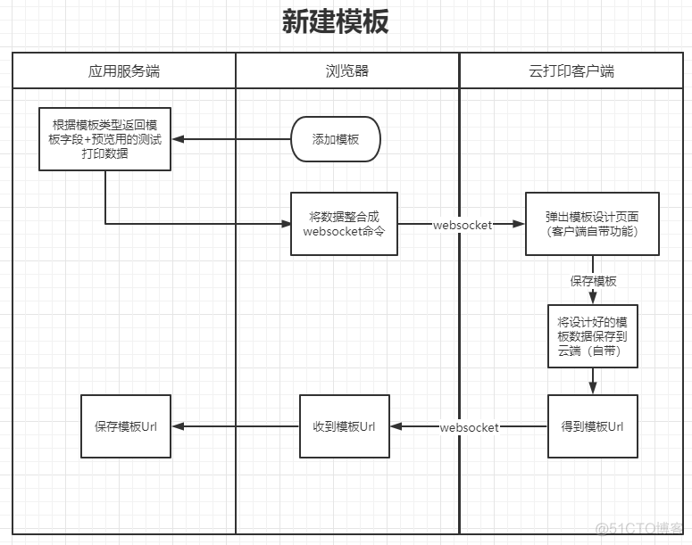 云打印pdf java 云打印软件_json_03