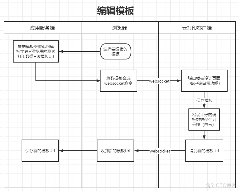 云打印pdf java 云打印软件_json_04