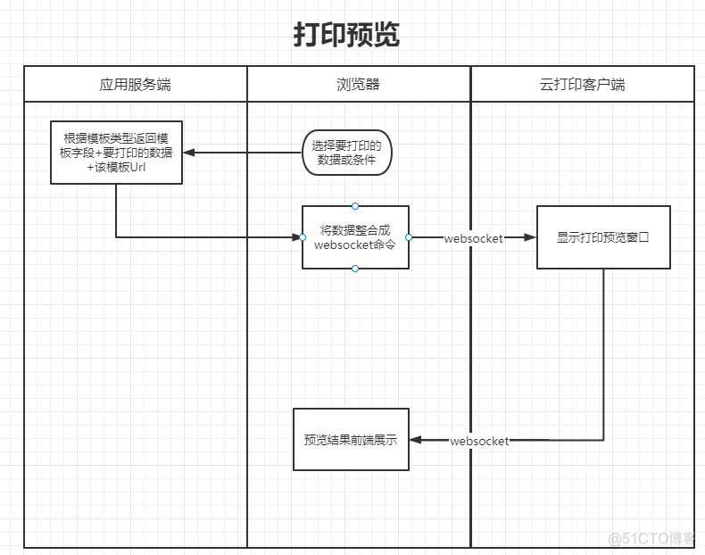 云打印pdf java 云打印软件_websocket_06