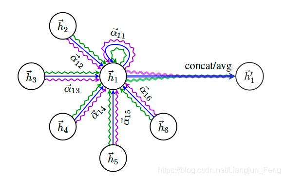 图注意力 pytorch 图注意力网络改进_attention机制_37