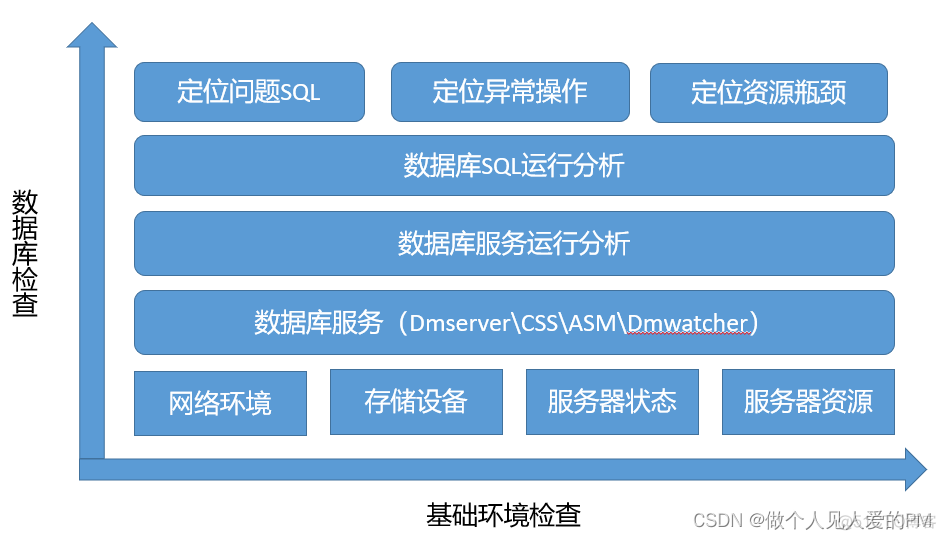 达梦数据库有 docker 吗 达梦数据库的问题_mysql