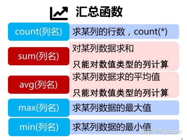 sql server拆分表 sql拆分函数_SQL