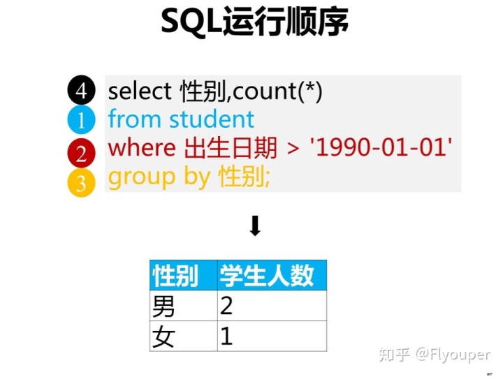 sql server拆分表 sql拆分函数_sql server拆分表_05