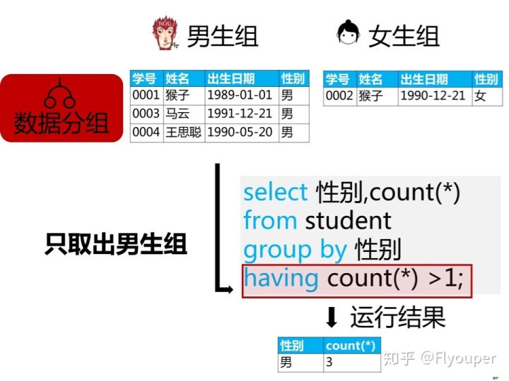 sql server拆分表 sql拆分函数_数据_09