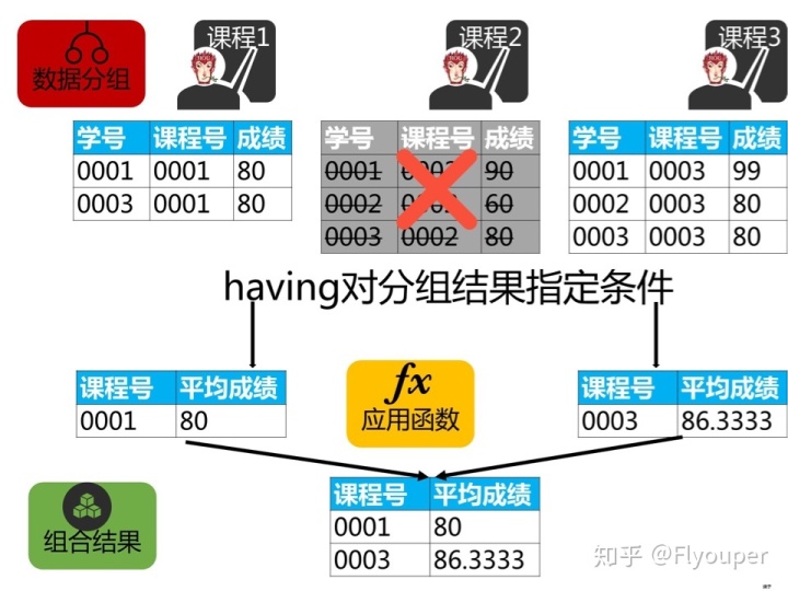 sql server拆分表 sql拆分函数_升序_16