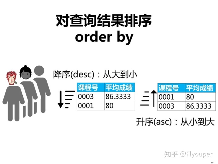 sql server拆分表 sql拆分函数_sql server拆分表_17