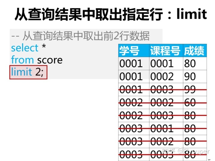 sql server拆分表 sql拆分函数_数据_20