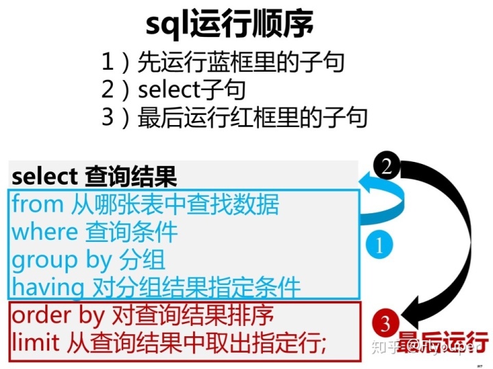 sql server拆分表 sql拆分函数_SQL_21