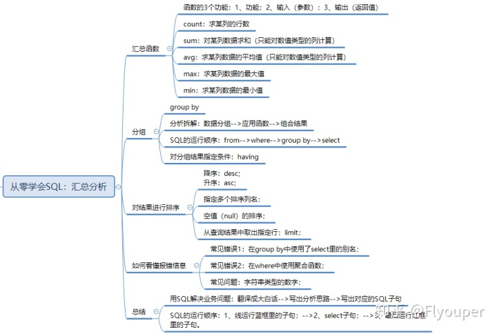 sql server拆分表 sql拆分函数_SQL_27